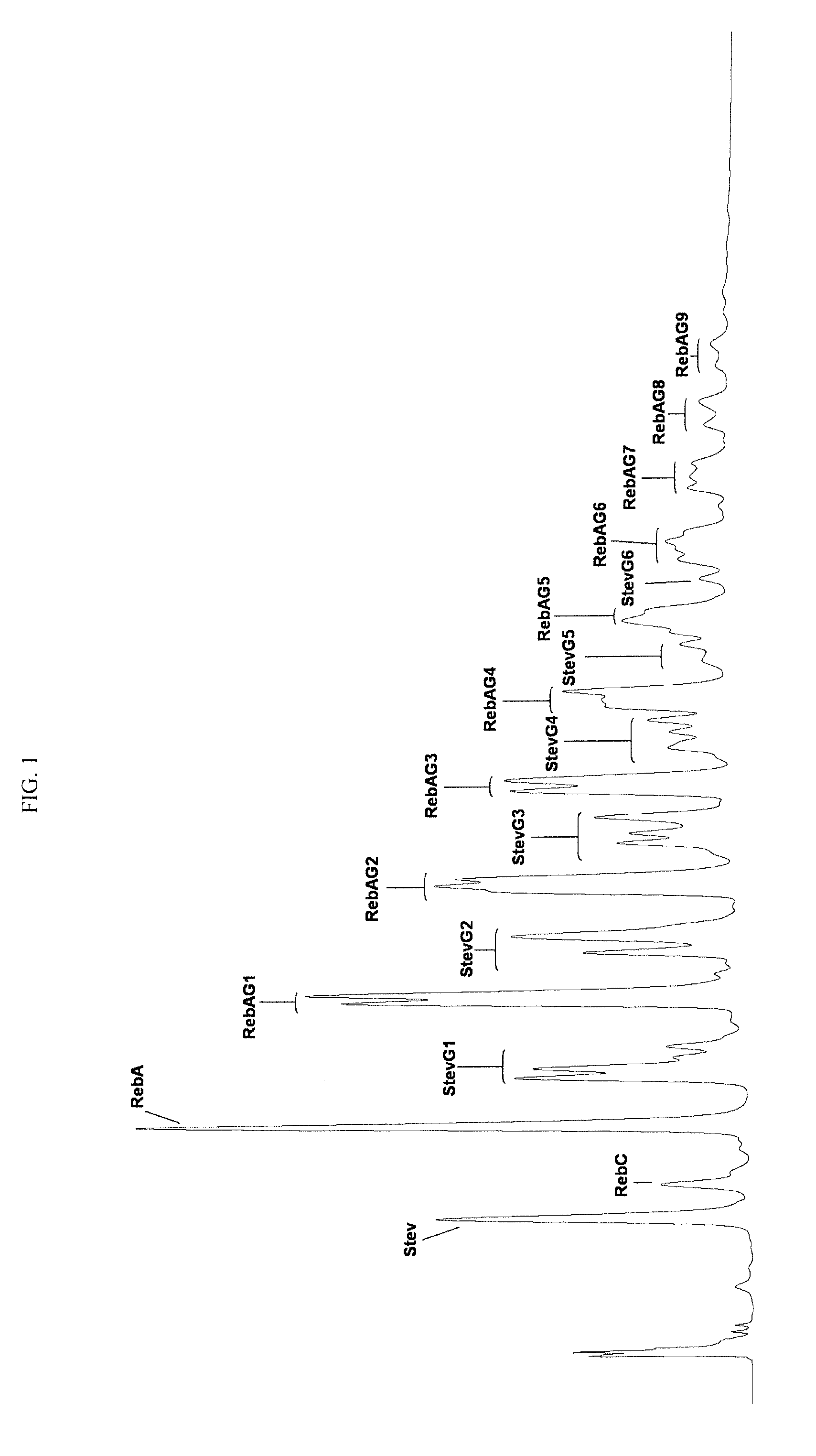 Glucosyl stevia composition