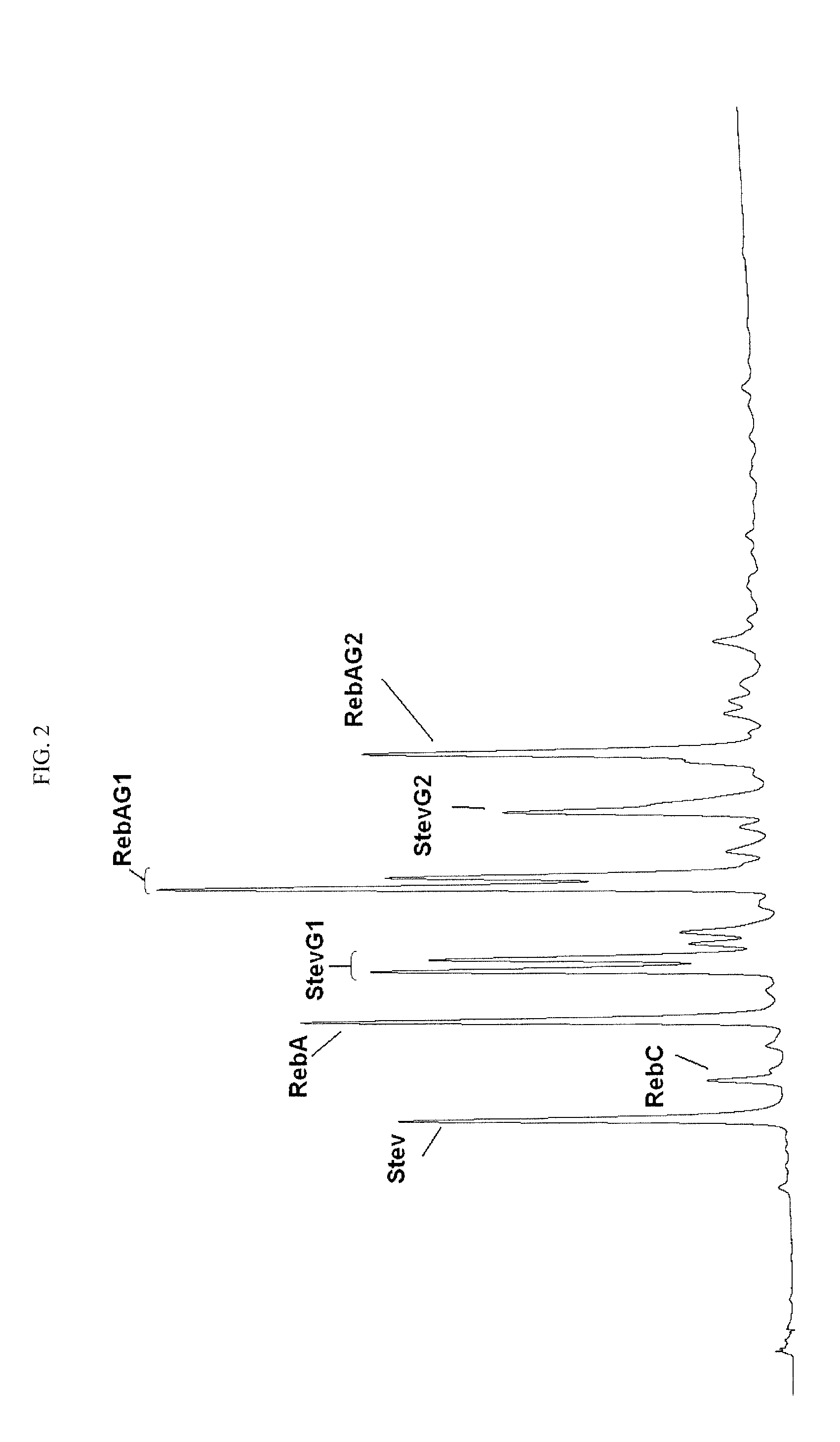 Glucosyl stevia composition