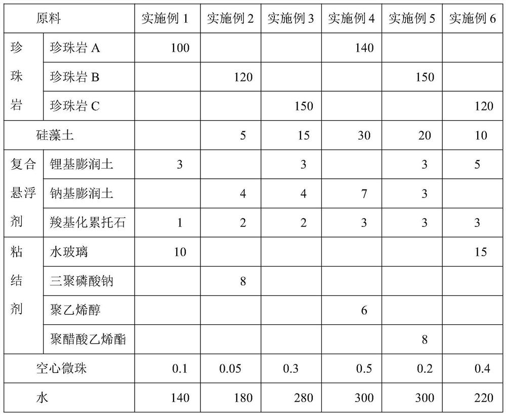 Large-diameter nodular cast iron pipe die coating and preparation method and application thereof