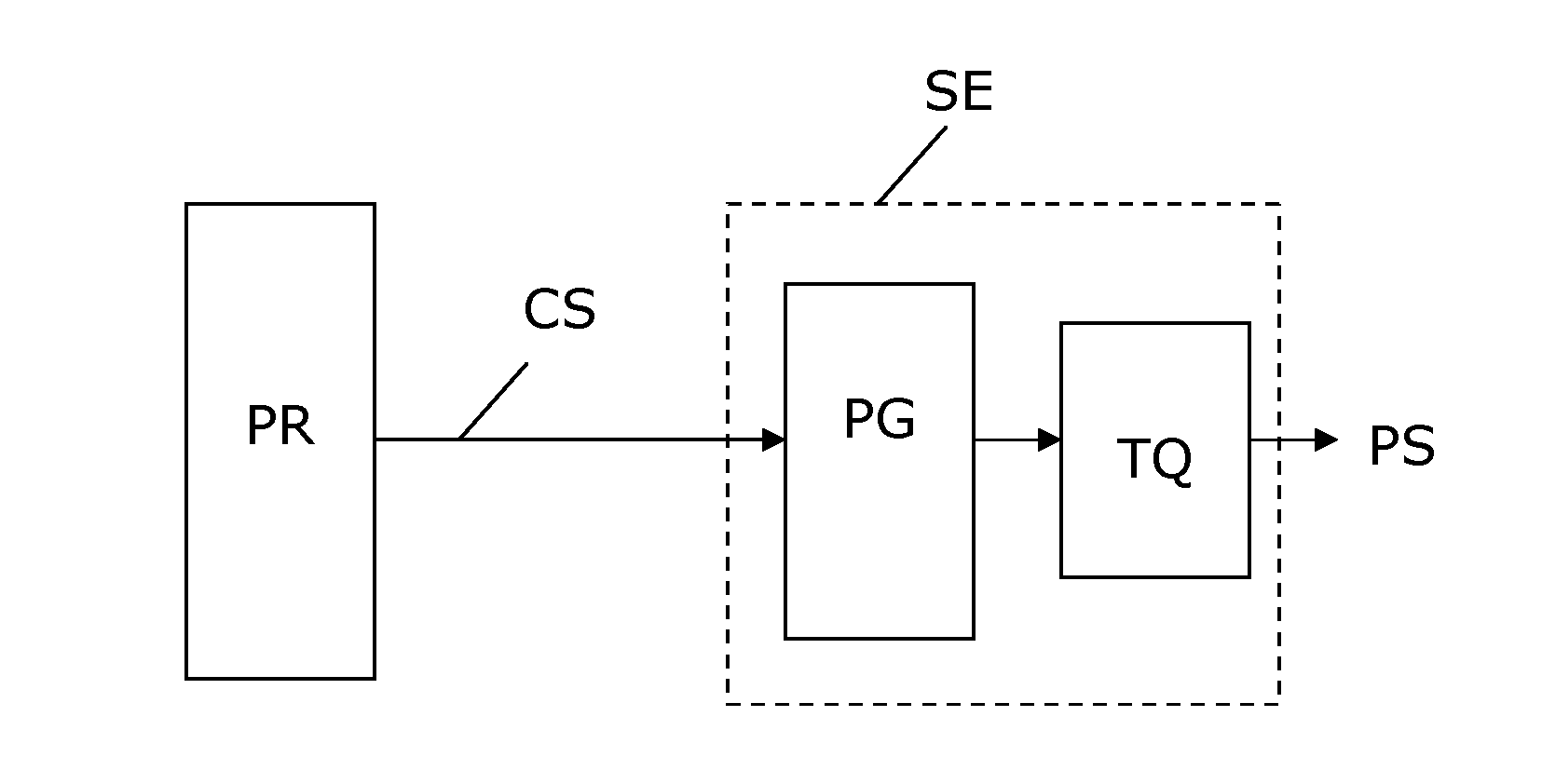 Method and device for evoking temporal pain summation