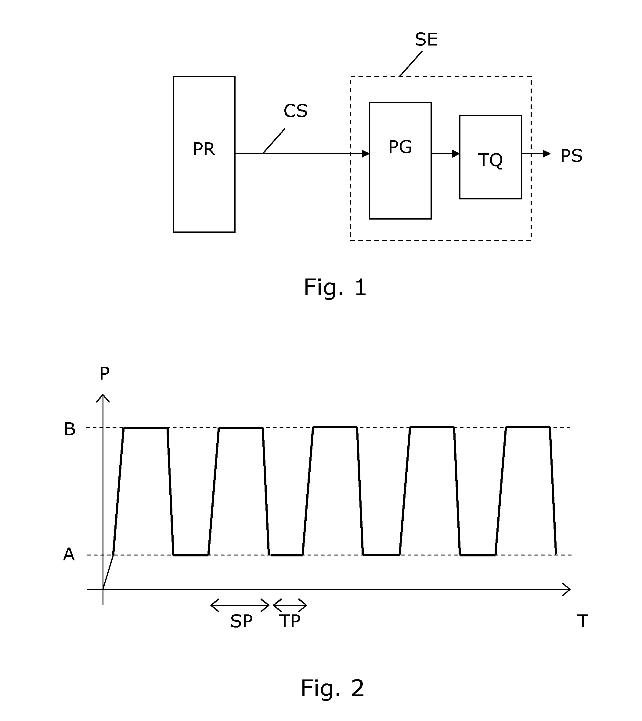 Method and device for evoking temporal pain summation