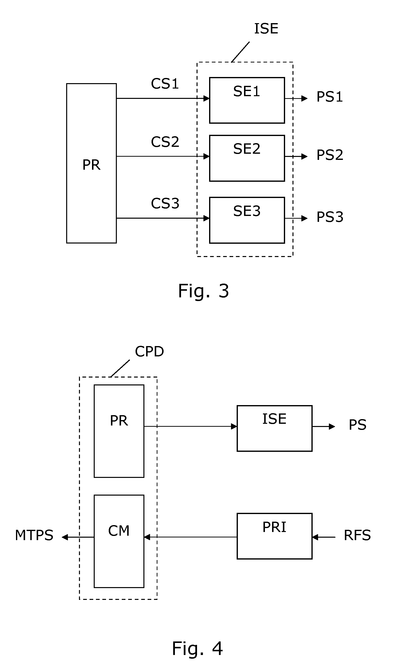 Method and device for evoking temporal pain summation