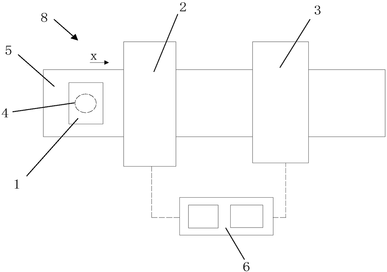 Coding method, coding device and coding system