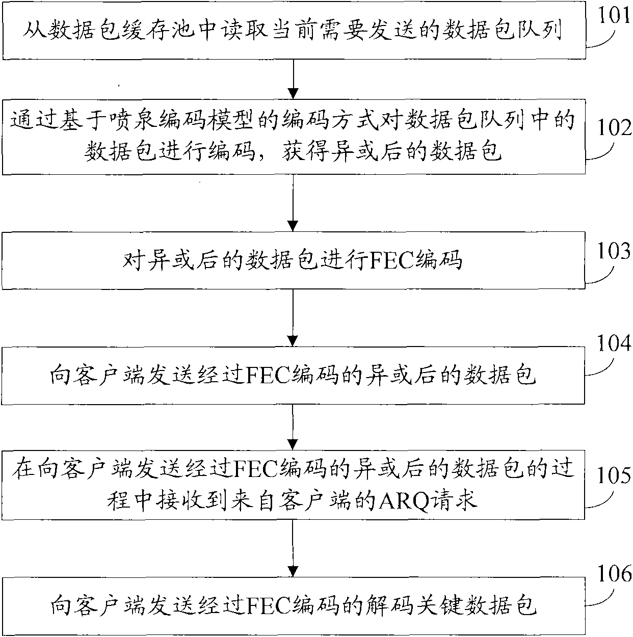 Data transmission method and related device