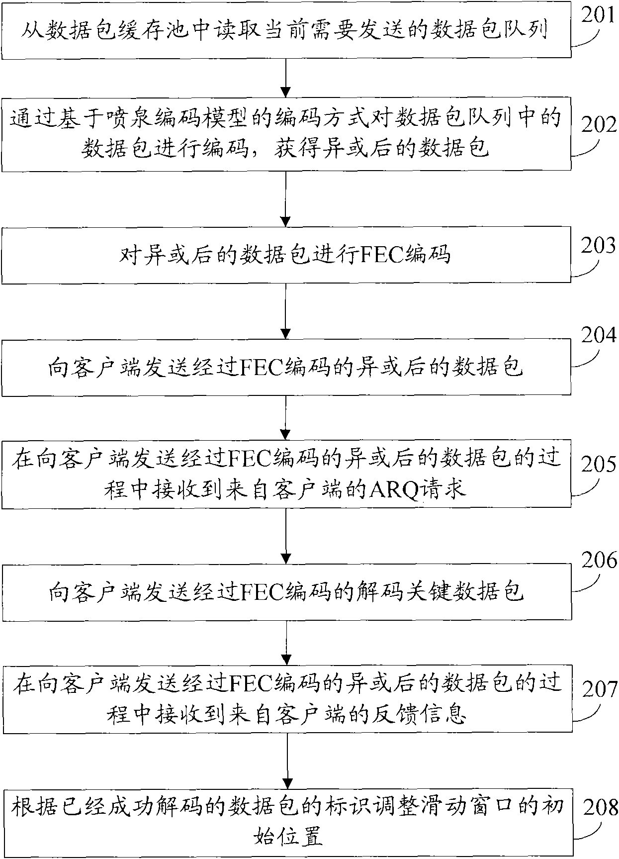 Data transmission method and related device