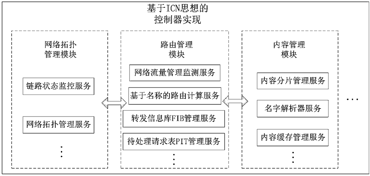 Satellite network architecture based on SDN and ICN technologies