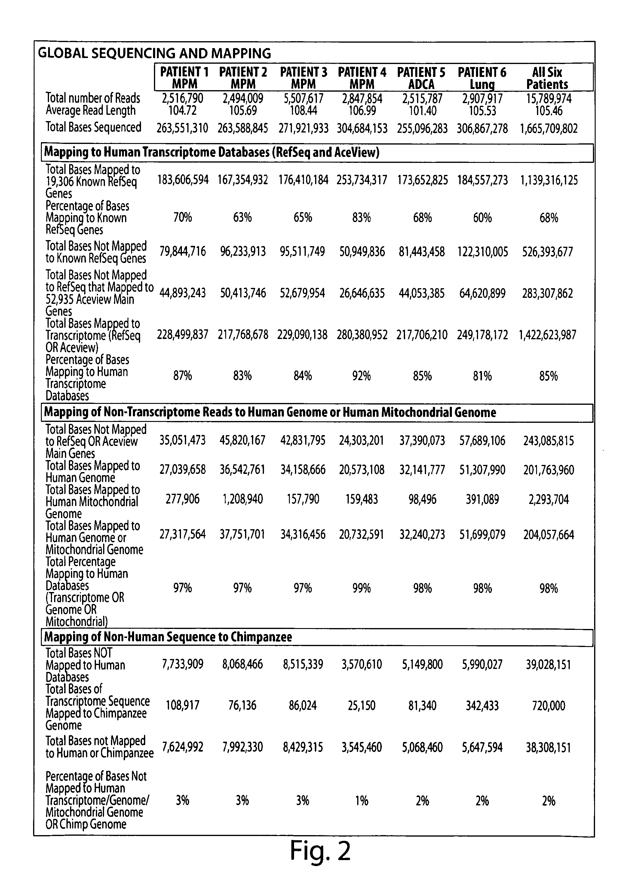 Disease-associated genetic variations and methods for obtaining and using same