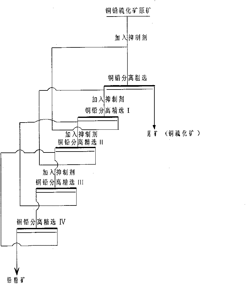 Method for separating copper-lead sulfurized minerals