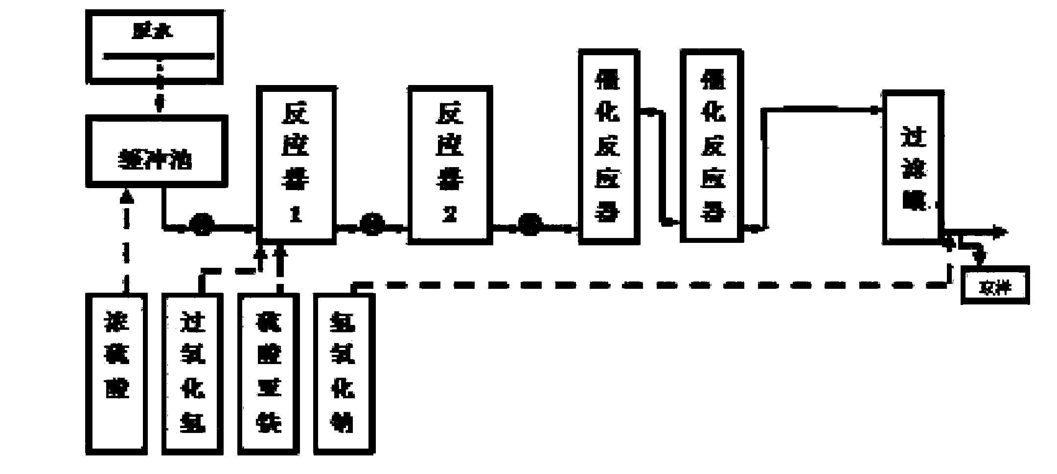 Preparation and application of catalyst for advanced treatment of printing and dyeing waste water by Fenton-like process