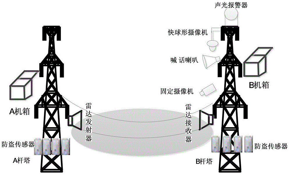 Early warning system for preventing power transmission line from external force damage