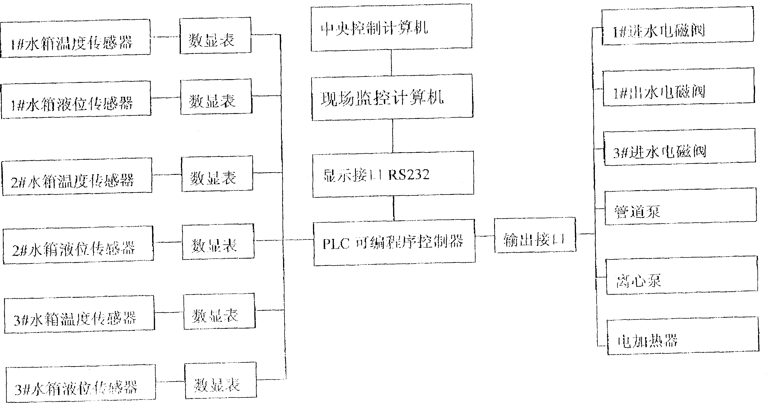 Remote control system for solar heat collecting engineering