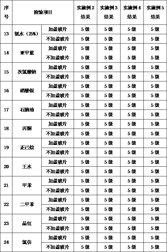 Novel E0 grade plate and preparation method thereof