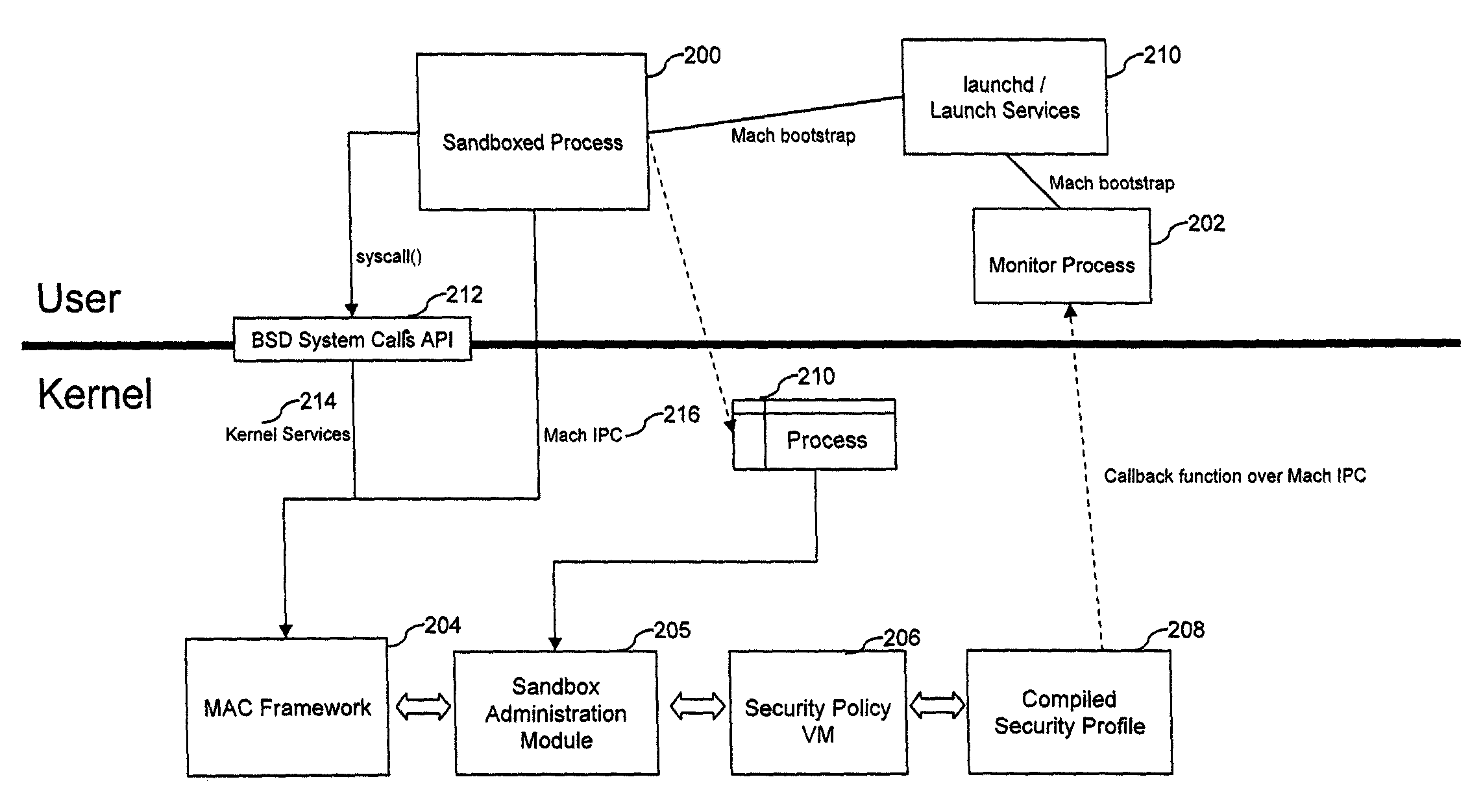 Restriction of program process capabilities