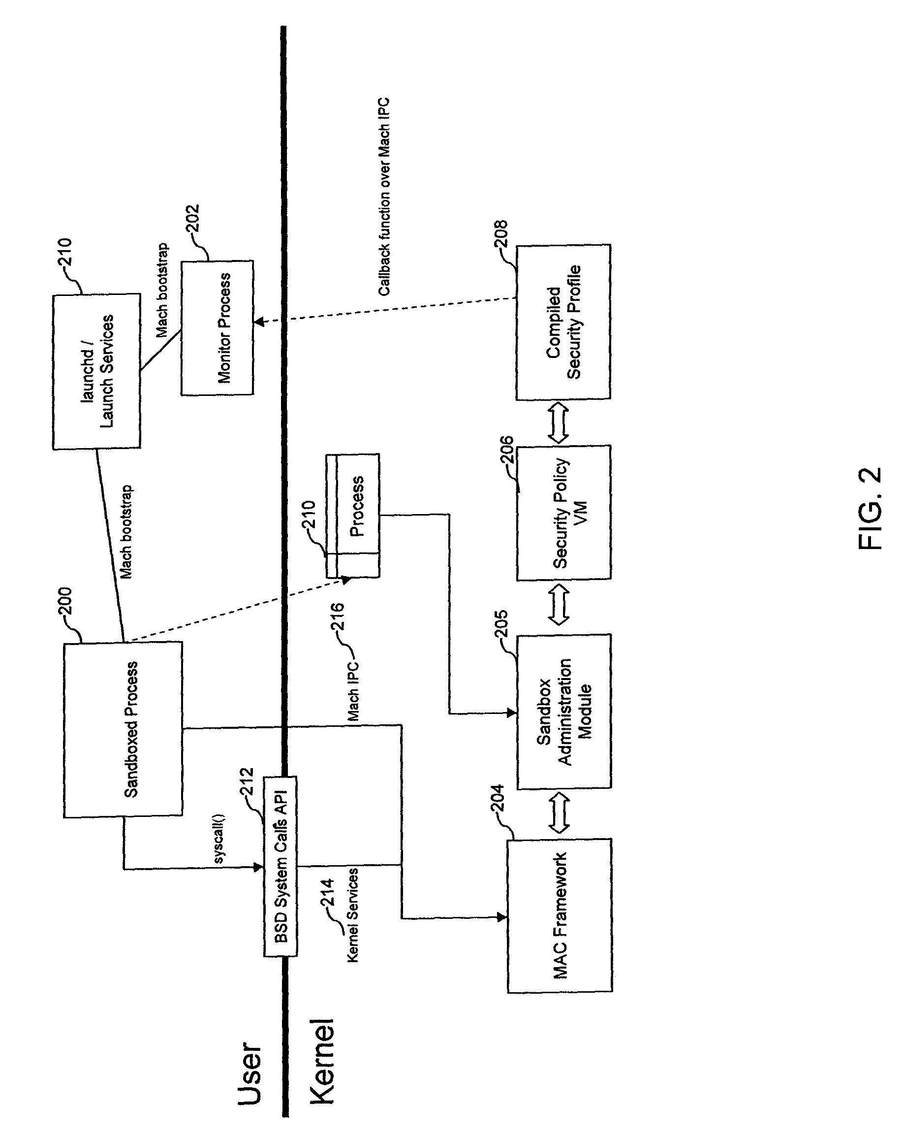 Restriction of program process capabilities