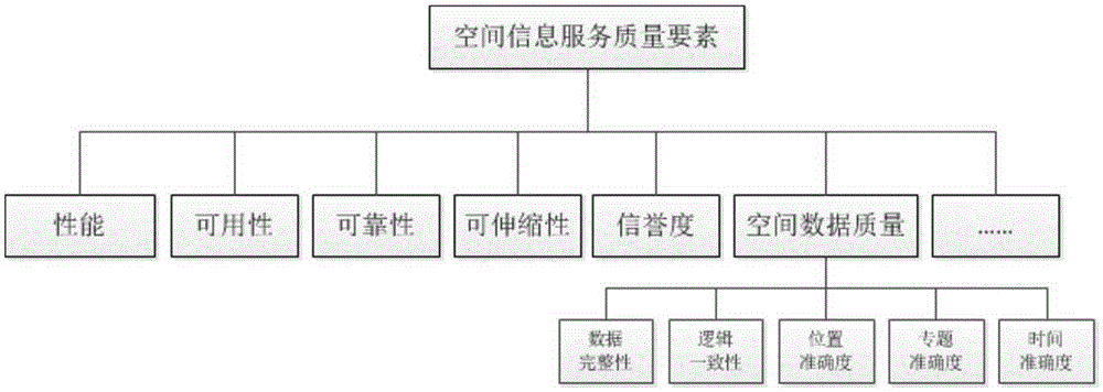 Method for evaluating spatial information service quality and optimizing service chain