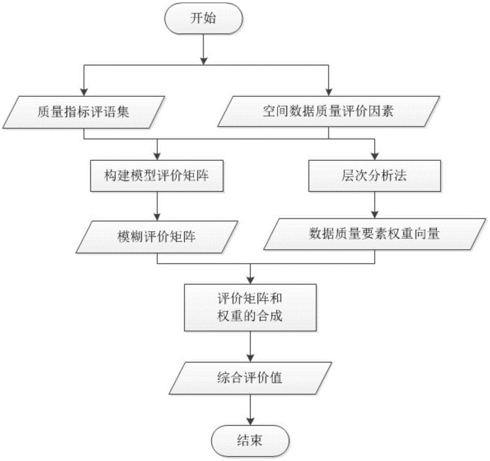 Method for evaluating spatial information service quality and optimizing service chain