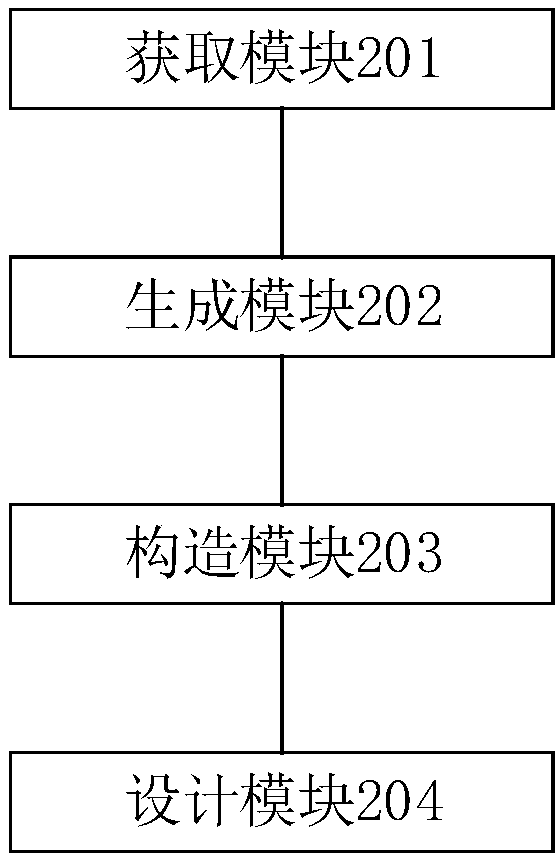 Method and device for clothing personalized design based on multi-source dynamic knowledge map