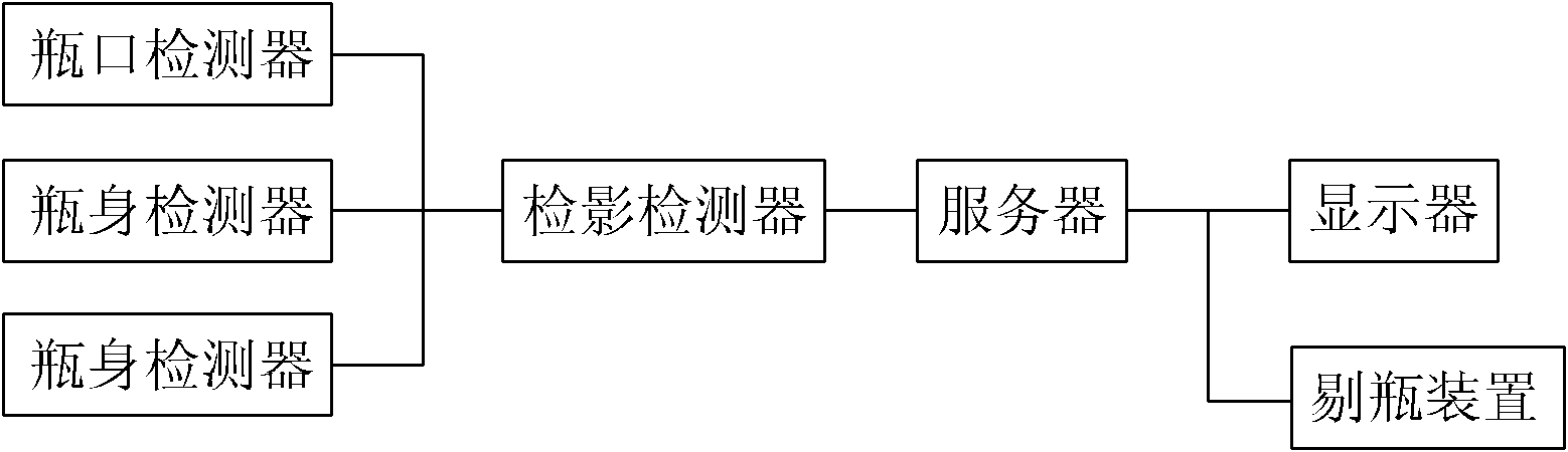 Novel glass bottle and jar detection device