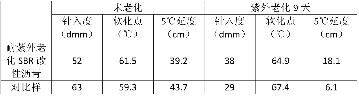 Sodium lignosulfonate grafted magnesium-aluminum-based layered double hydroxide modifier, UV aging resistant SBR modified asphalt and preparation method thereof