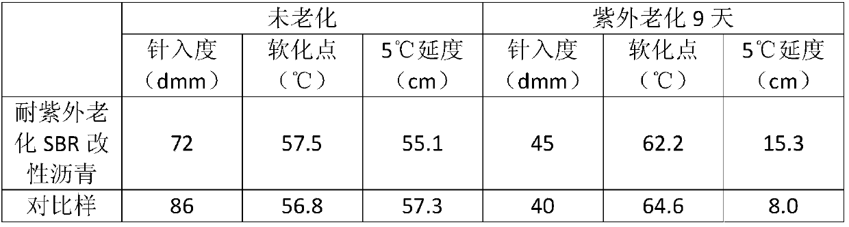 Sodium lignosulfonate grafted magnesium-aluminum-based layered double hydroxide modifier, UV aging resistant SBR modified asphalt and preparation method thereof