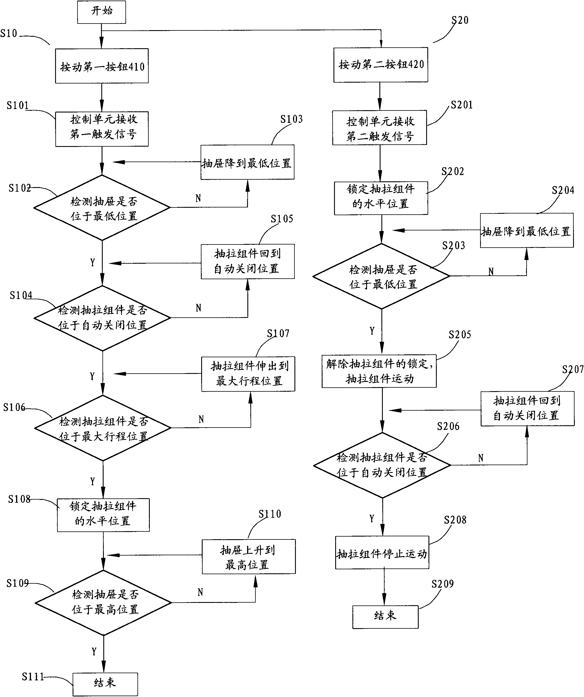 Control method used for refrigerator