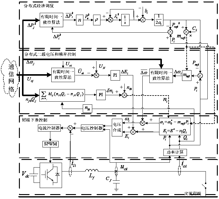 Isolated island micro-grid layered distribution type control strategy based on consistency theory