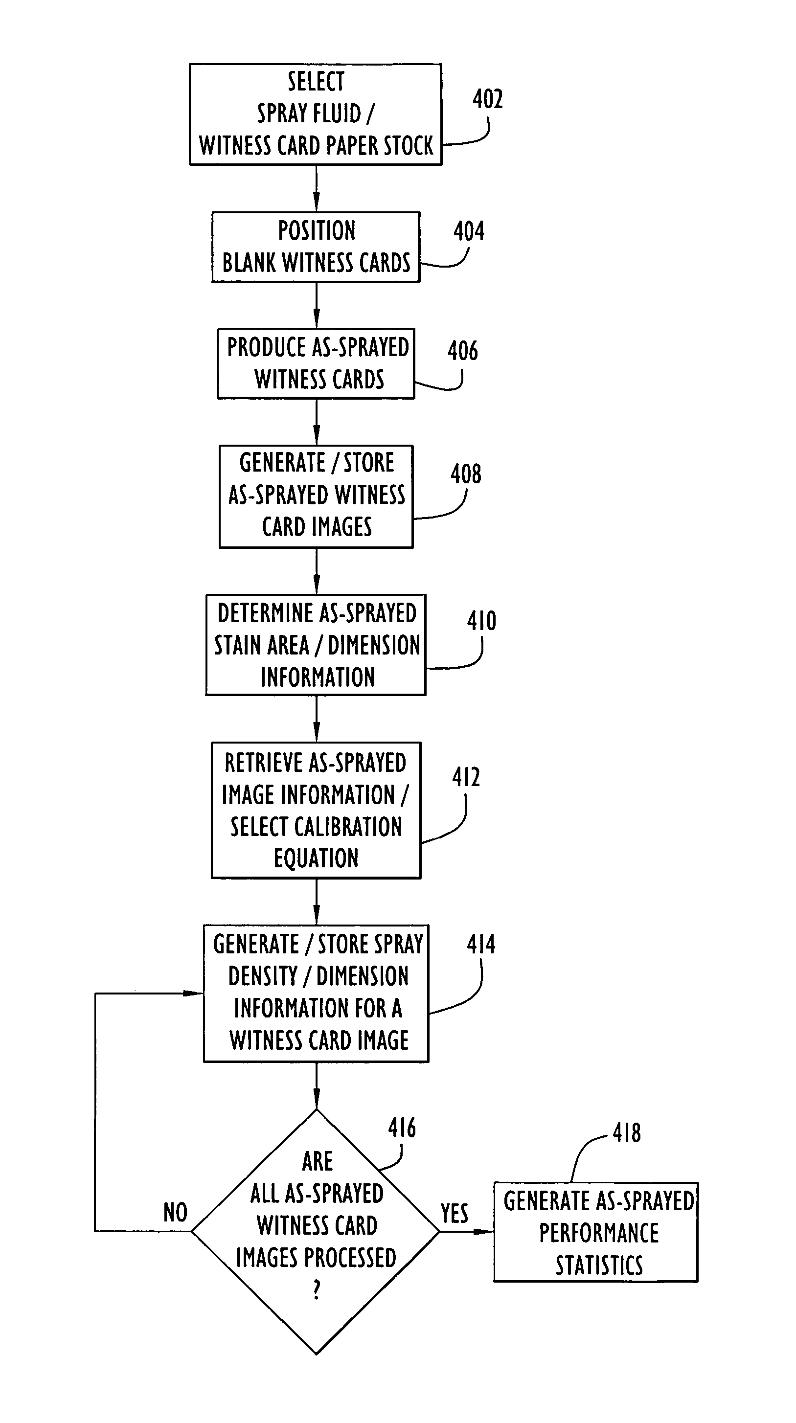 Method and apparatus for witness card statistical analysis using image processing techniques