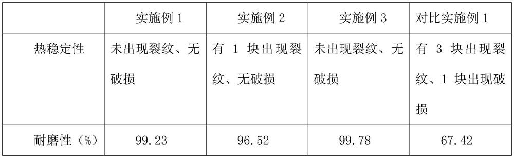 Stone-like glass mosaic and preparation method thereof