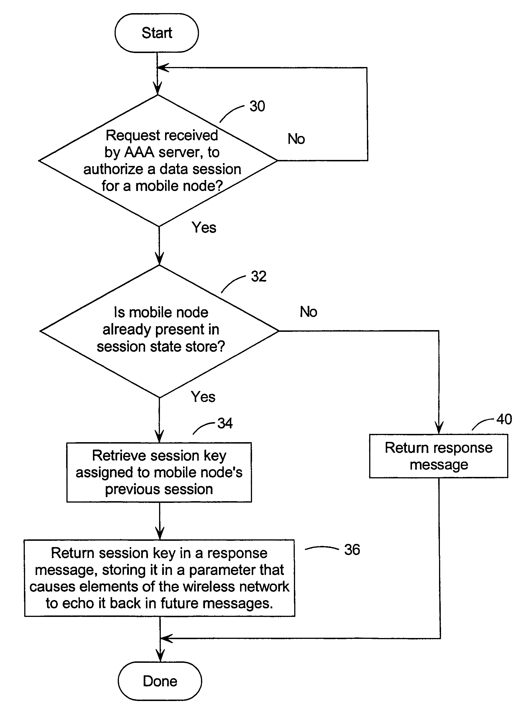 Method and system for session accounting in wireless networks