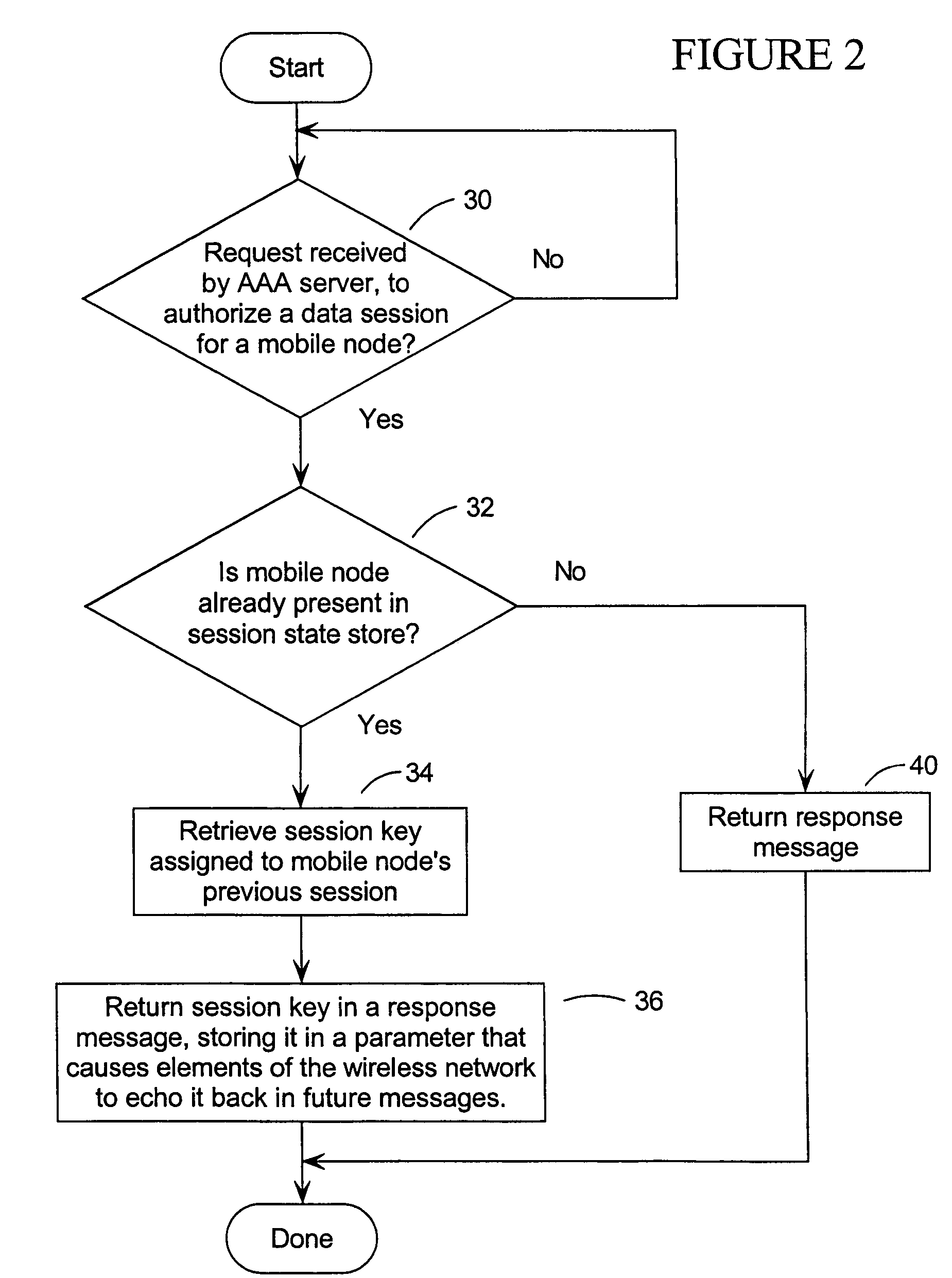 Method and system for session accounting in wireless networks