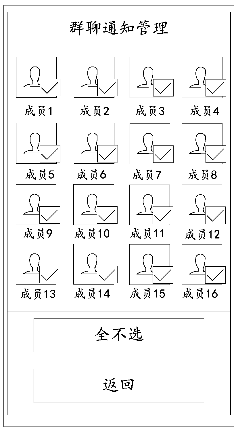 Group message display method and electronic equipment