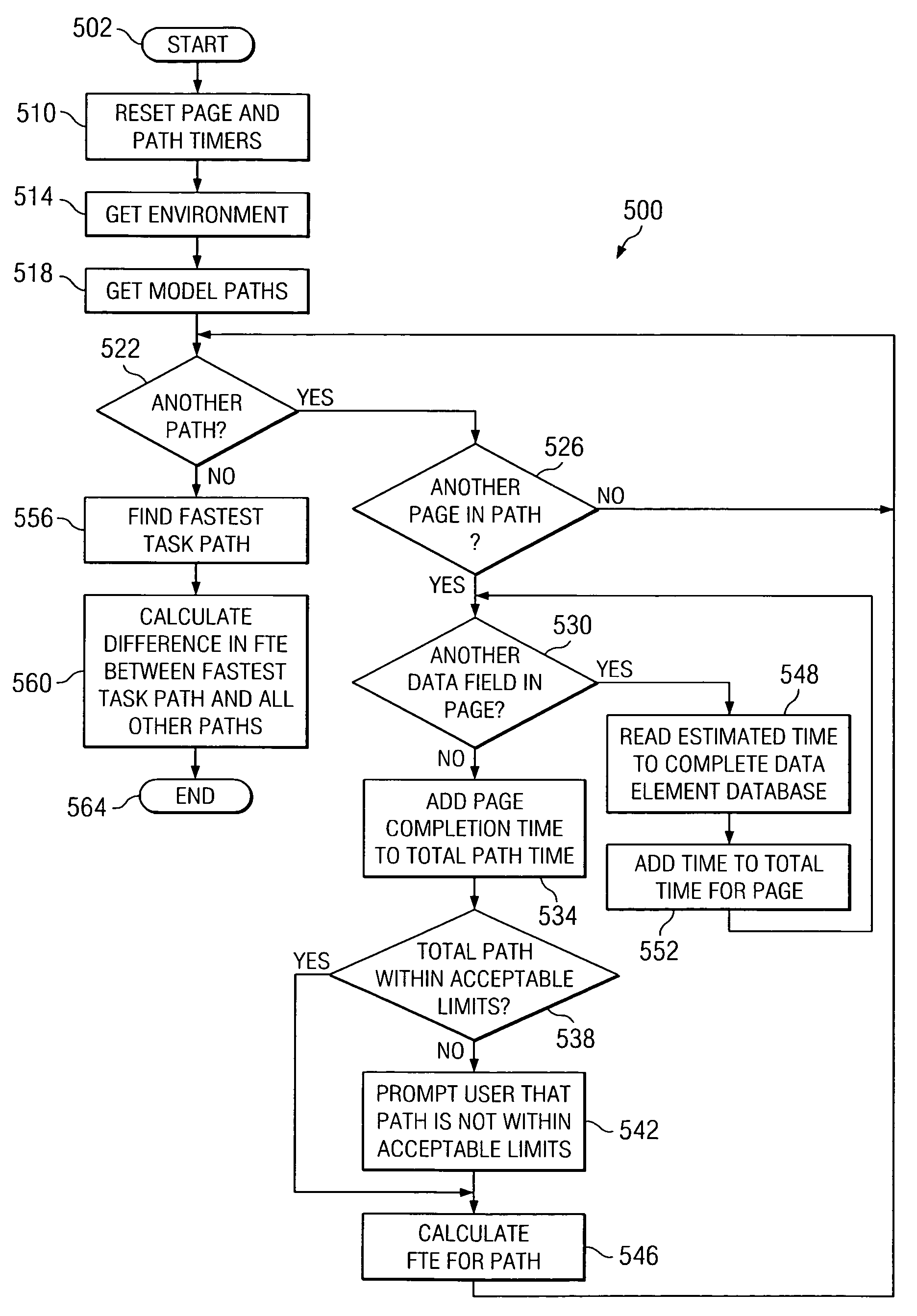 Computer implemented modeling and analysis of an application user interface