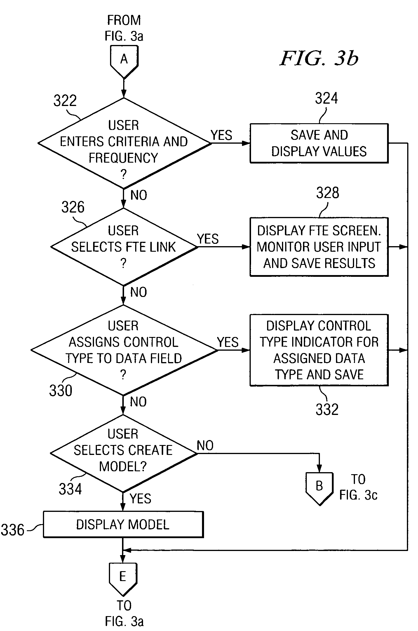 Computer implemented modeling and analysis of an application user interface