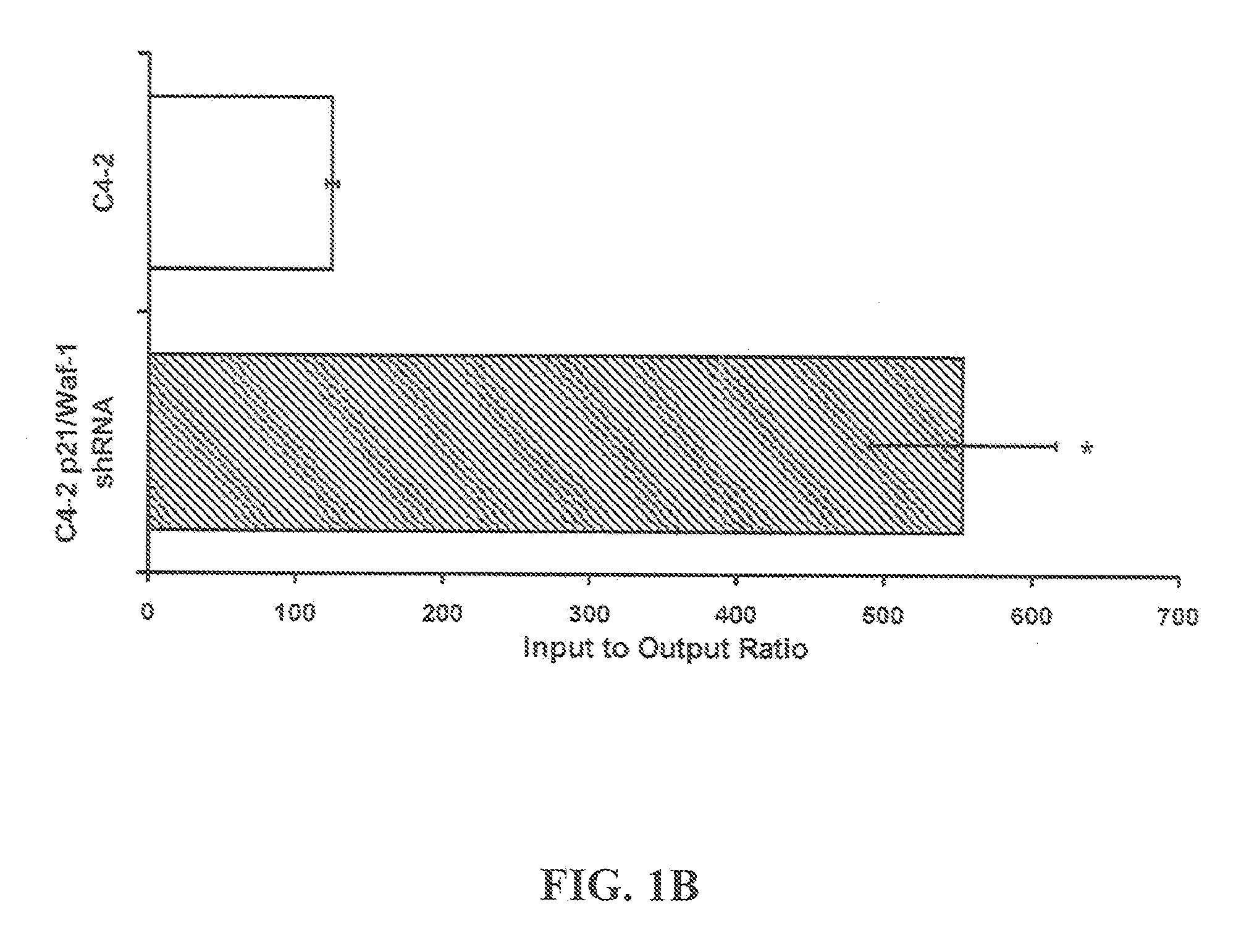 Compositions and Methods for Treatment of Cancer Using Tissue-Specific Oncolytic Adenoviruses