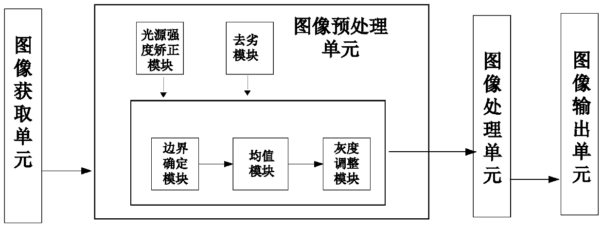 Apparatus for optimizing wide-range image collection based on machine vision and detection method thereof