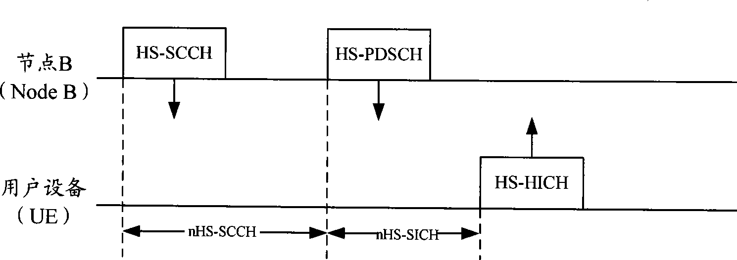 Transmission method for high-speed downlink shared channel under non-CELL_DCH state