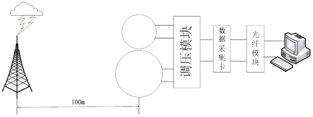 Lightning current parameter detection apparatus and monitoring positioning method