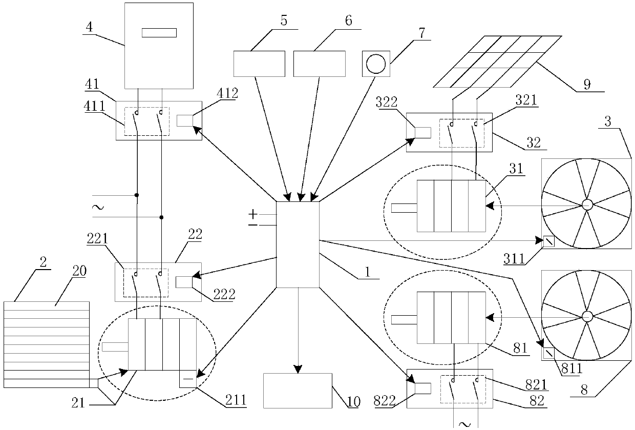 Elevator machine room temperature intelligent control system and method