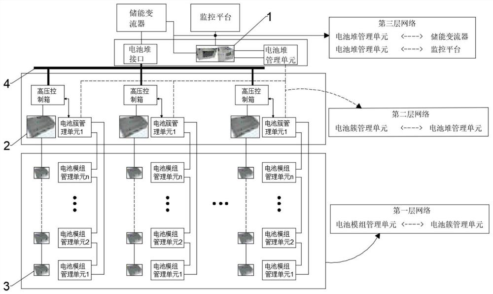 High-real-time synchronous acquisition lithium battery management system