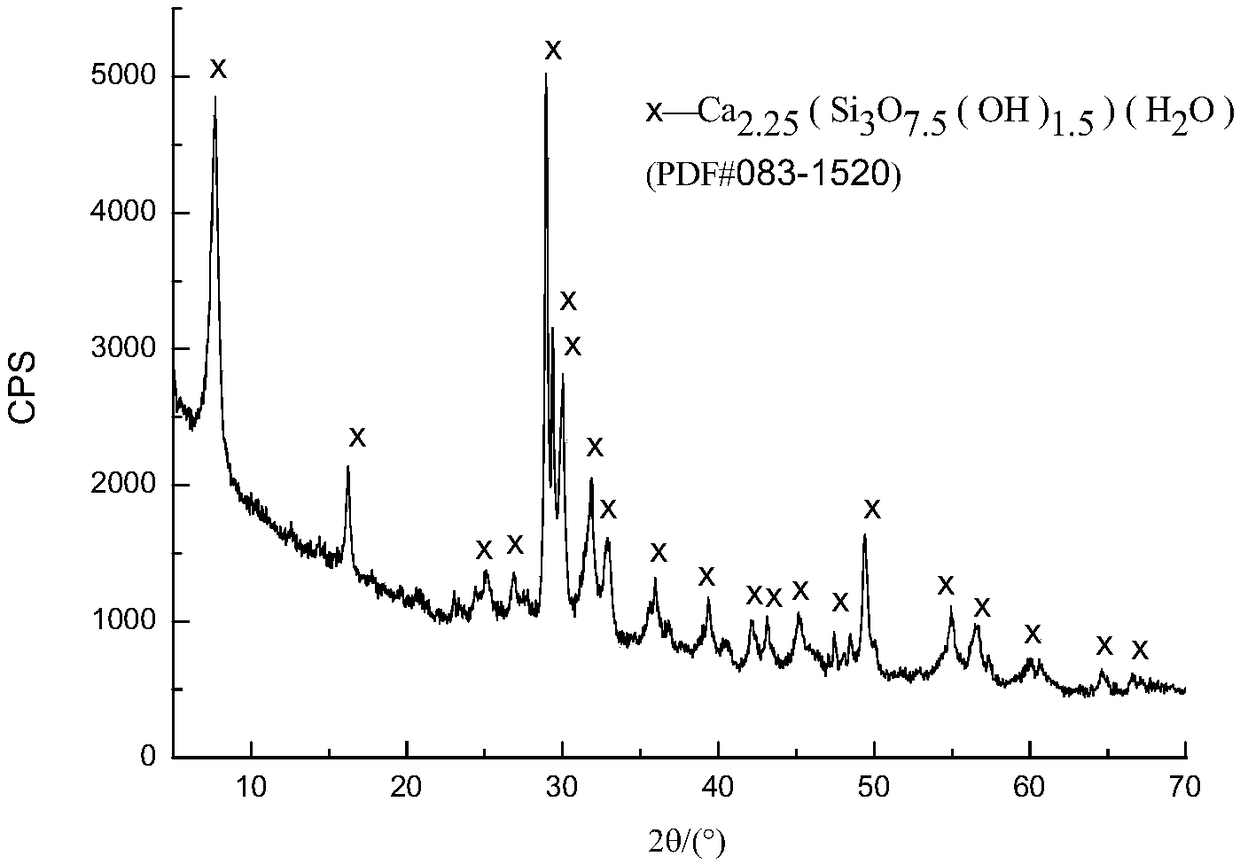 Method for preparing tobermorite type thermal-insulating and fireproofing material from sintered red mud