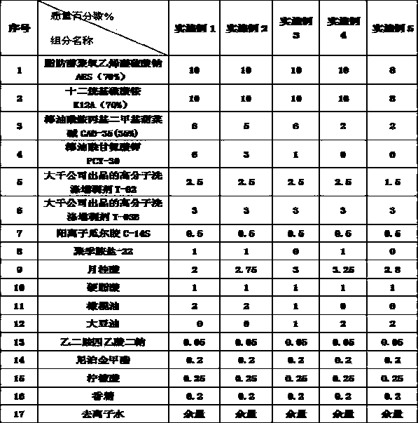 Emulsion bath foam containing natural oil and preparation method thereof