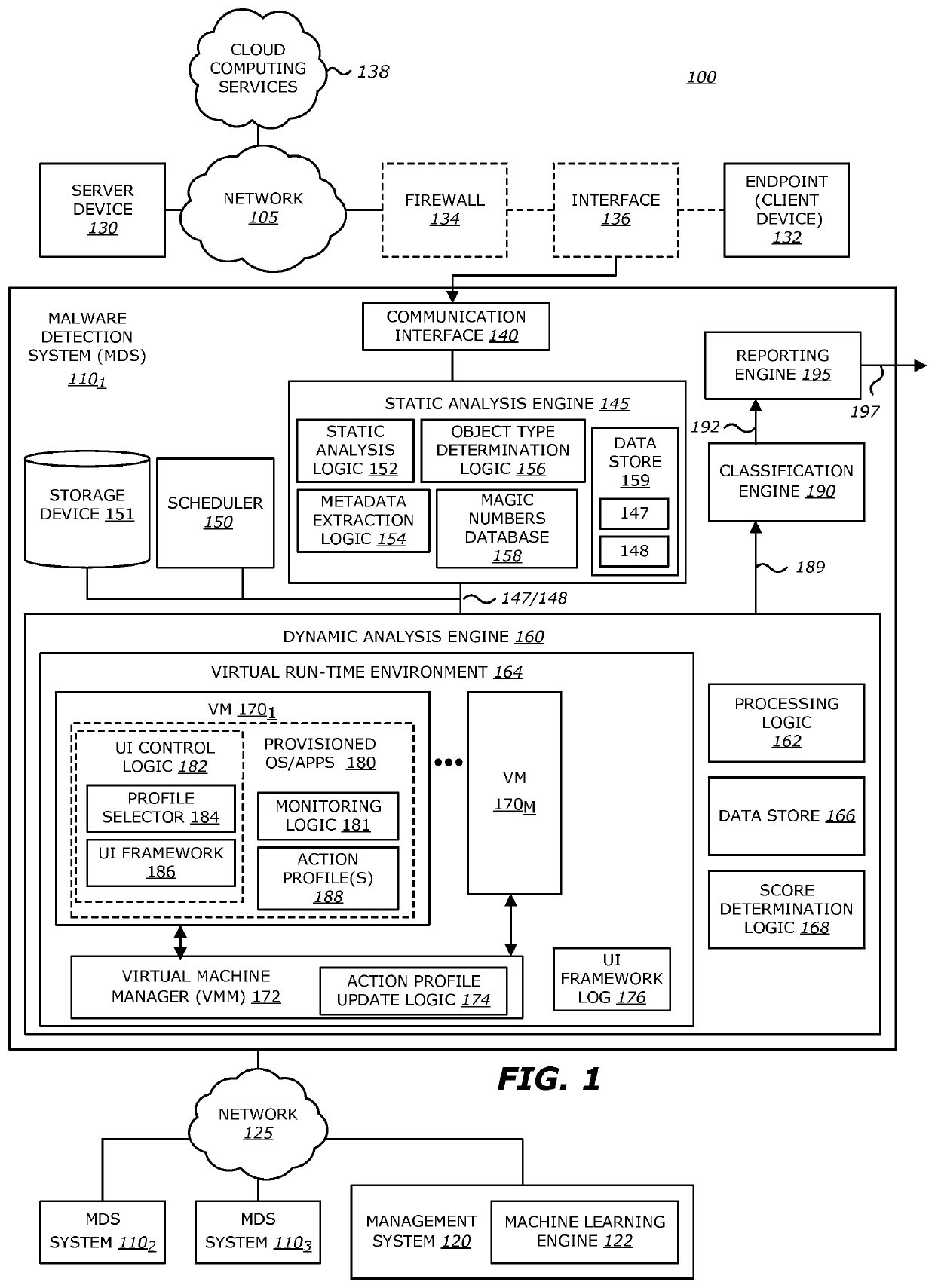 Intelligent context aware user interaction for malware detection