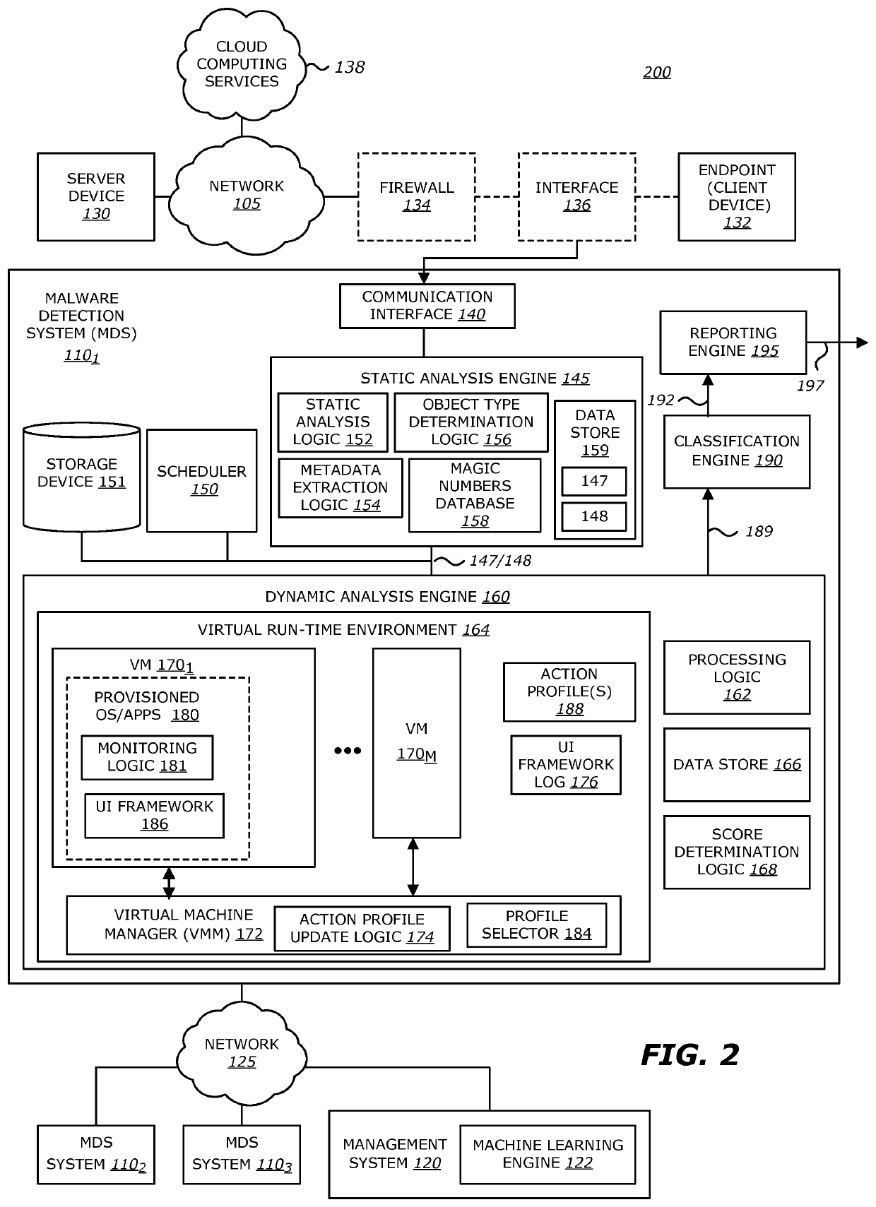 Intelligent context aware user interaction for malware detection