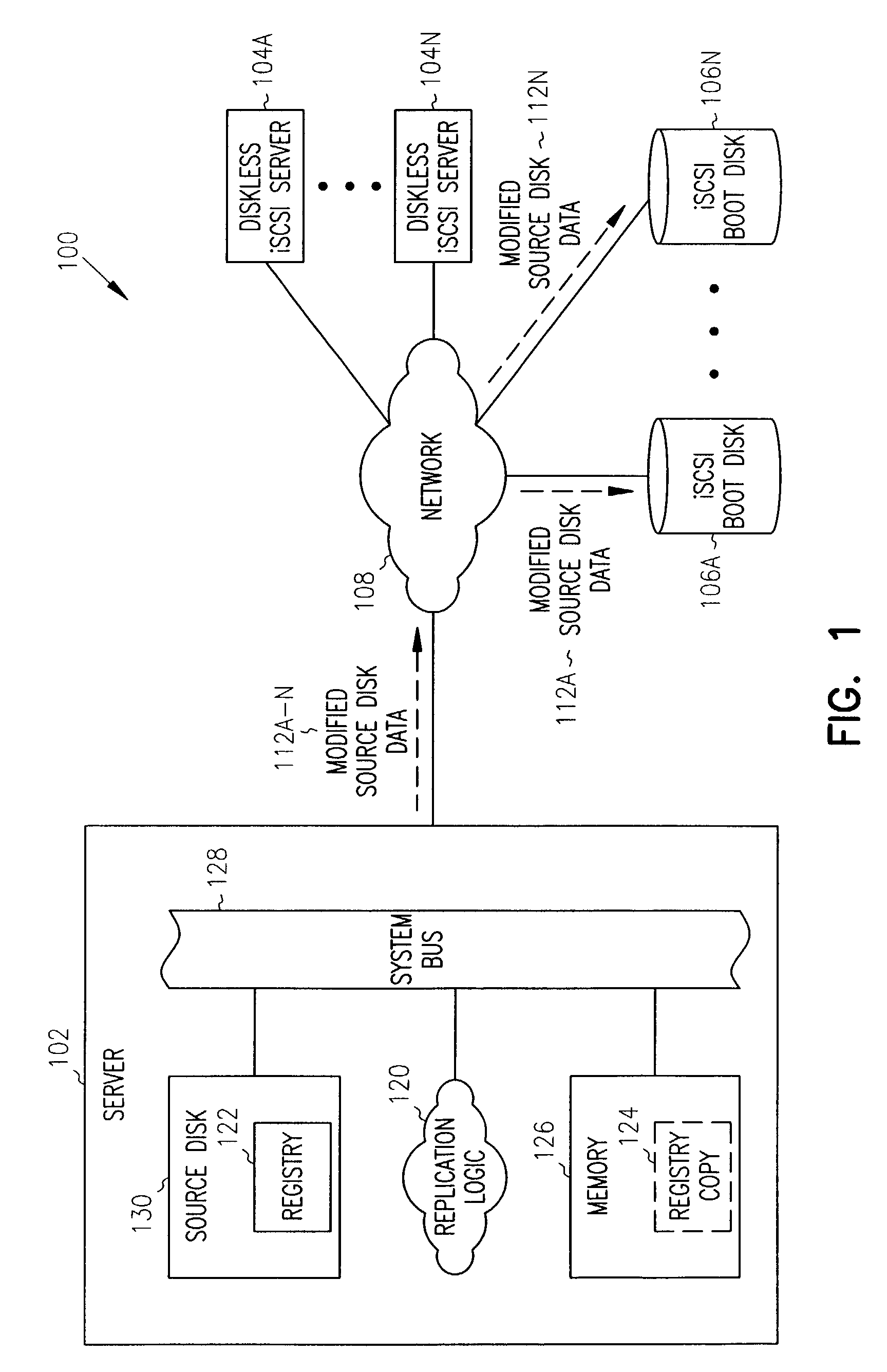 Boot disk replication for network booting of remote servers