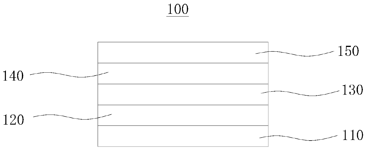 A kind of aln epitaxial layer and preparation method thereof