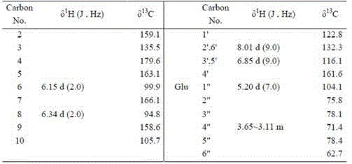 Application of tilia amurensis inflorescence extractive to preparation of medicine for treating insomnia