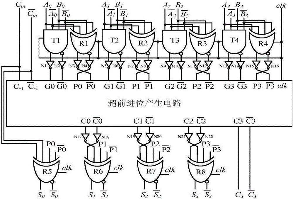 Differential power analysis defense adder employing sense amplifier based logic