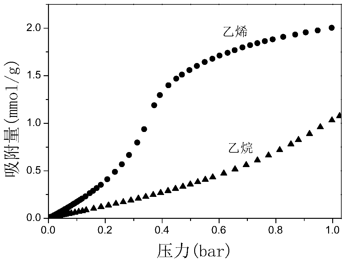 A kind of separation method of ethylene ethane