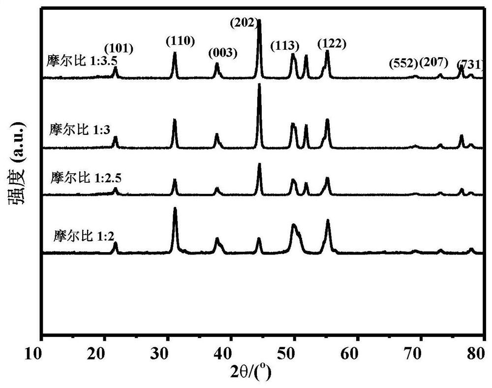 A kind of three-dimensional foam type composite wave absorbing material and preparation method thereof