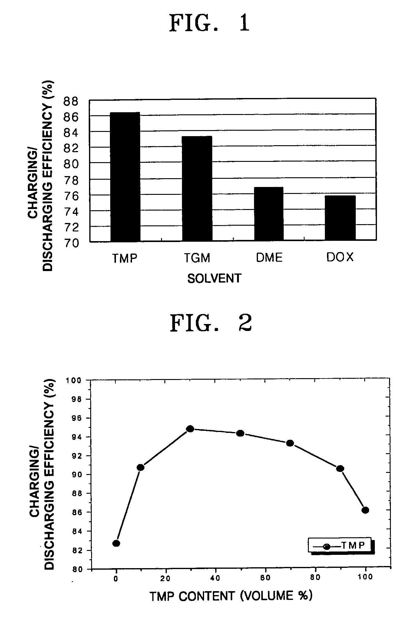 Organic electrolytic solution and lithium battery employing the same